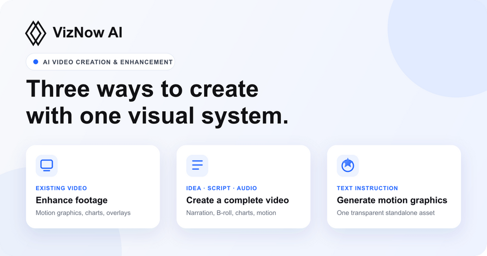 VizNow AI